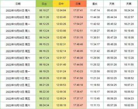 日照方向|中国的日出日落时间表